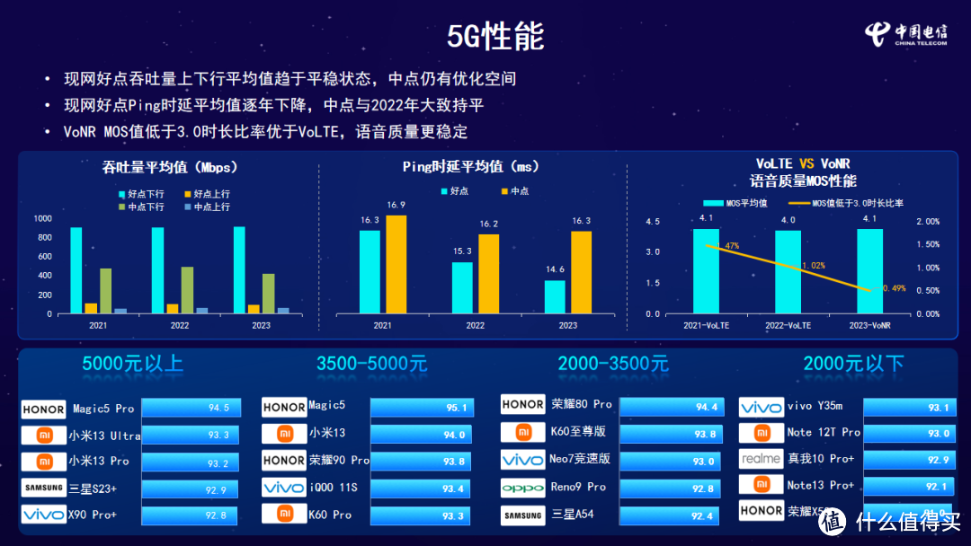 手机通信能力选择 (信号) 2024年618总结