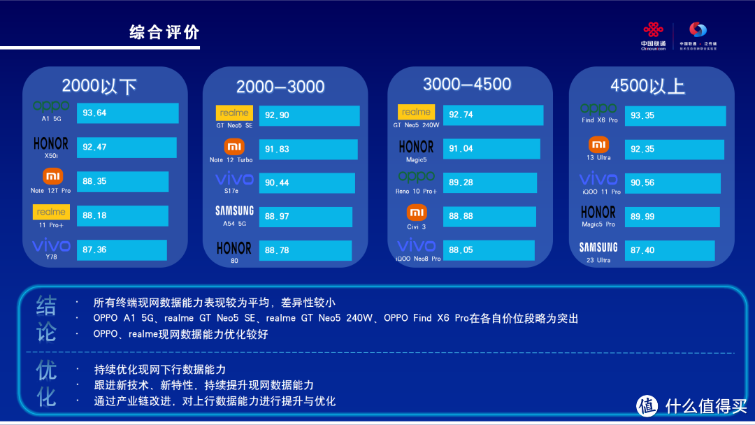 手机通信能力选择 (信号) 2024年618总结