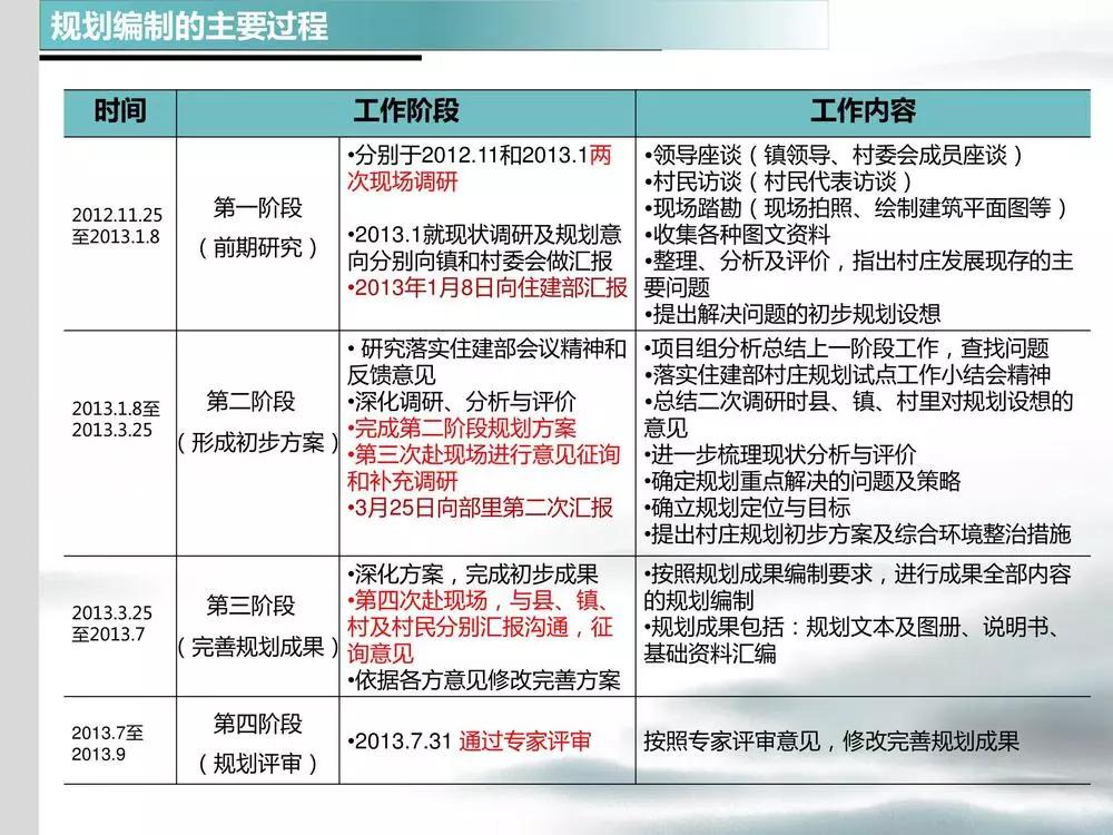 服务乡村项目案例