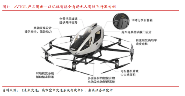 低空经济