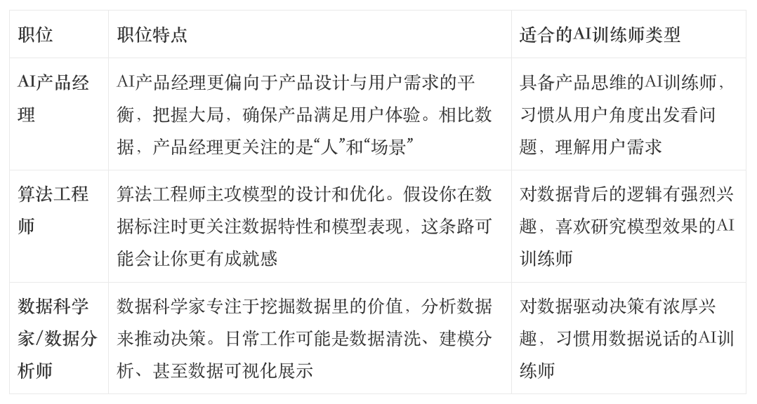 AI应用工程师