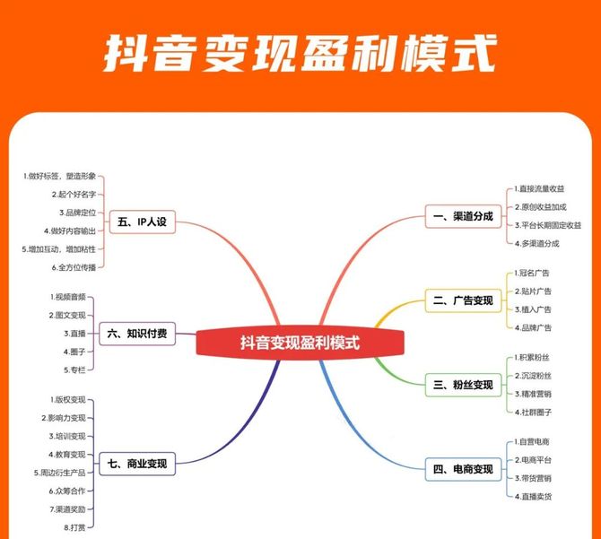 UniDesignLab, 把直播带货当副业，7天到账过万：怎么通过直播带货赚钱？