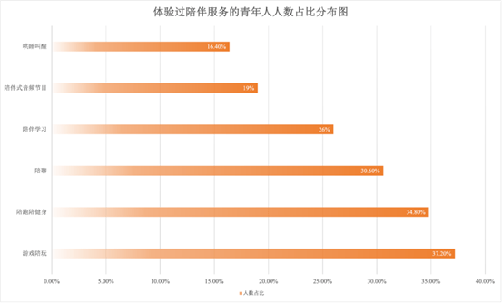 00后最吃香的十大行业
