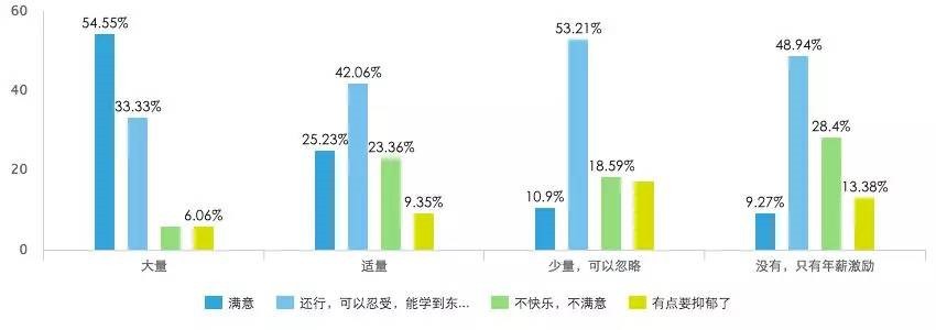 创业互联网小说录入