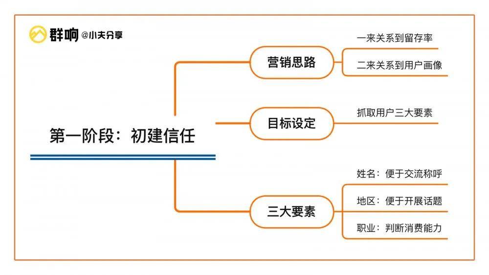 如何实现网站流量变现
