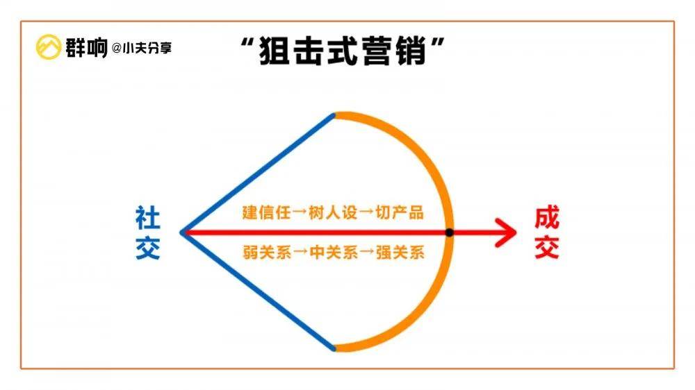 如何实现网站流量变现
