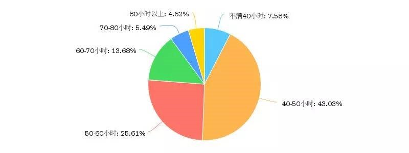 创业互联网小说录入