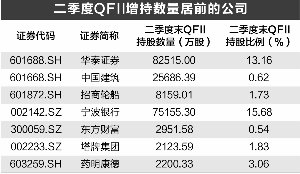哪些股票获机构加仓