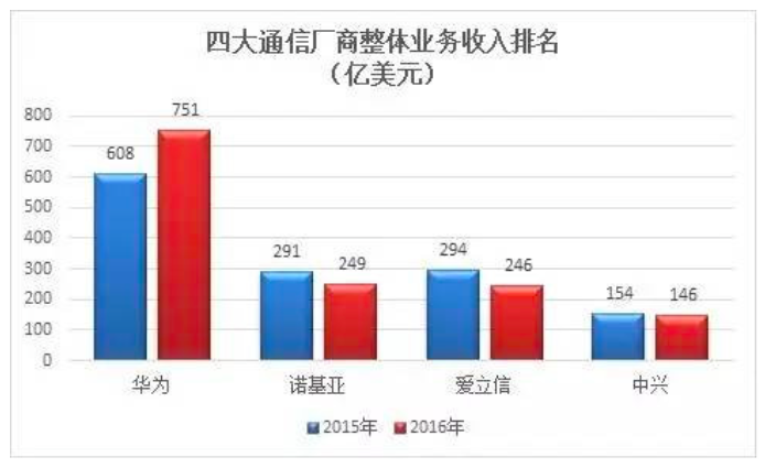 小企业创业成功案例