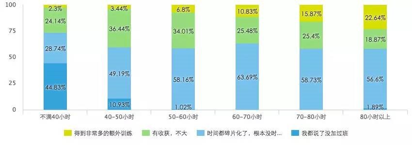 创业互联网小说录入