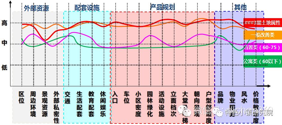 产品定位对创业的重要性