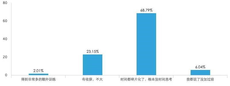 创业互联网小说录入