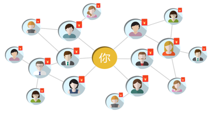 数据分析公司