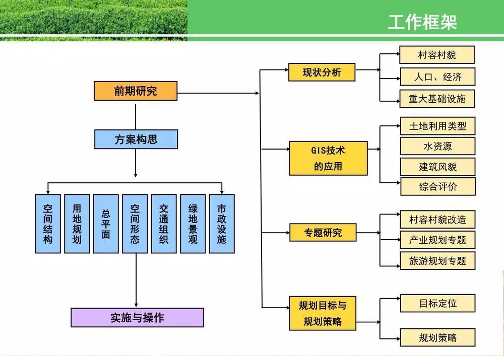 服务乡村项目案例