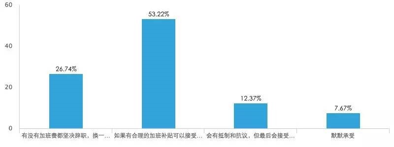 创业互联网小说录入