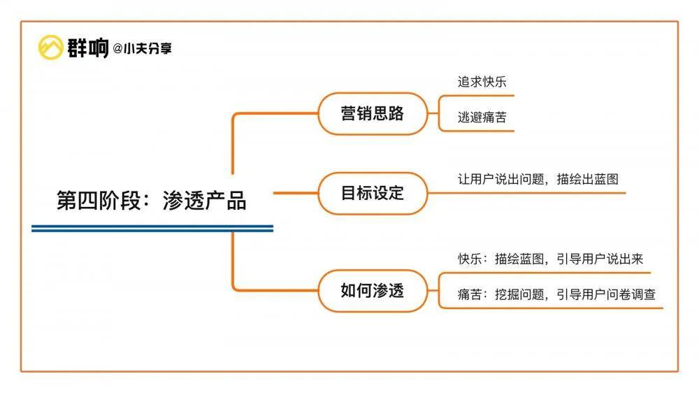 如何实现网站流量变现