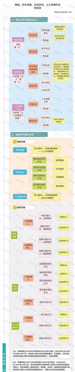 外包公司和劳务派遣