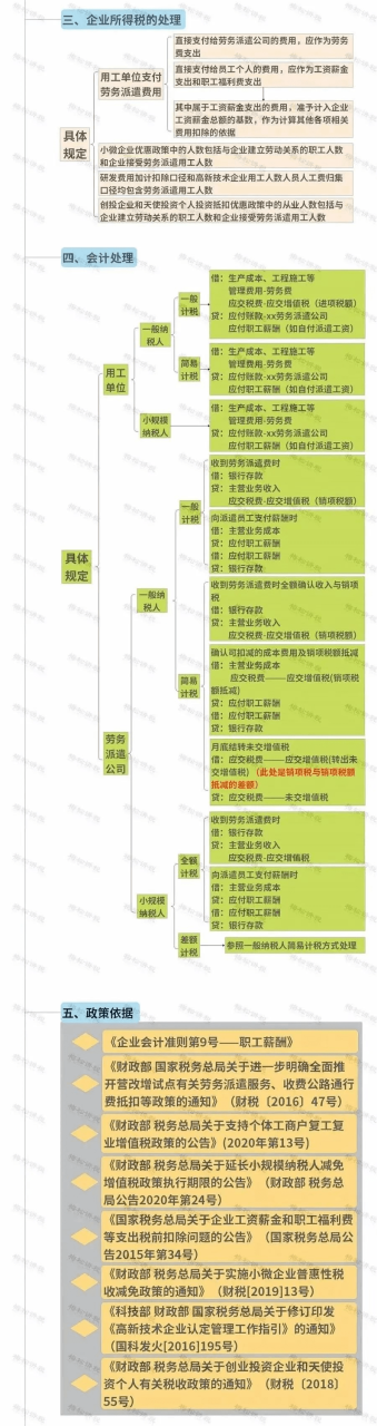 外包公司和劳务派遣