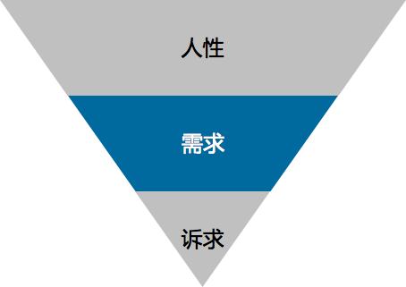 产品定位对创业的重要性
