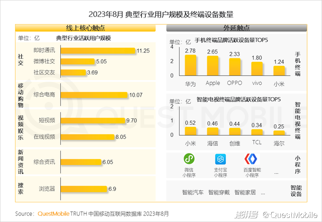 渠道营销管理 渠道营销管理
