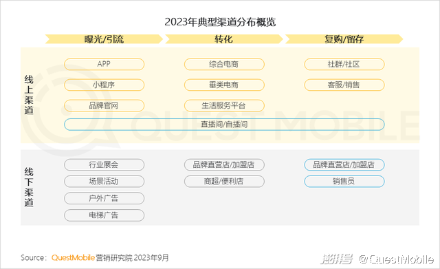 渠道营销管理 渠道营销管理
