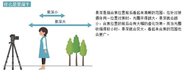 摄影入门基础知识