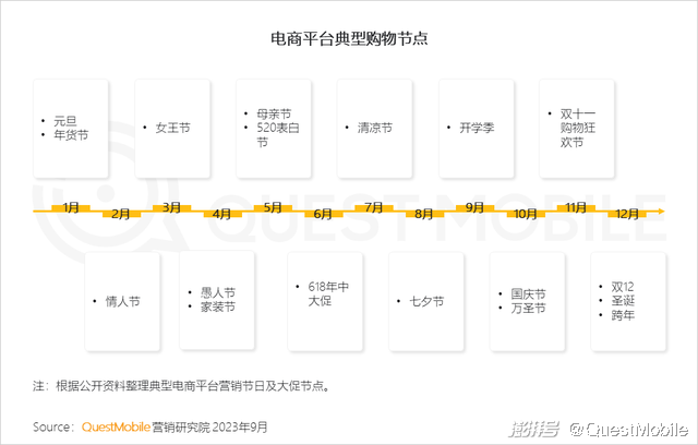 渠道营销管理 渠道营销管理