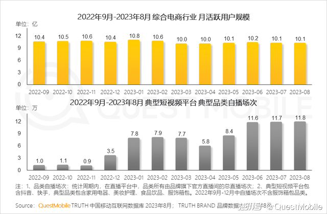 渠道营销管理 渠道营销管理