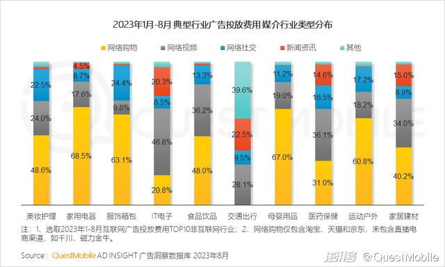 渠道营销管理 渠道营销管理