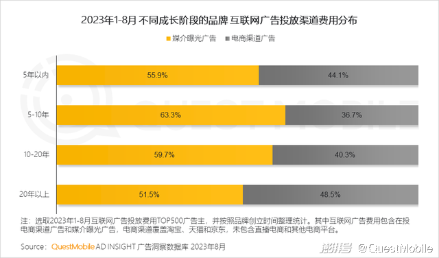 渠道营销管理 渠道营销管理