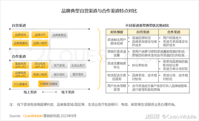 渠道营销管理 渠道营销管理