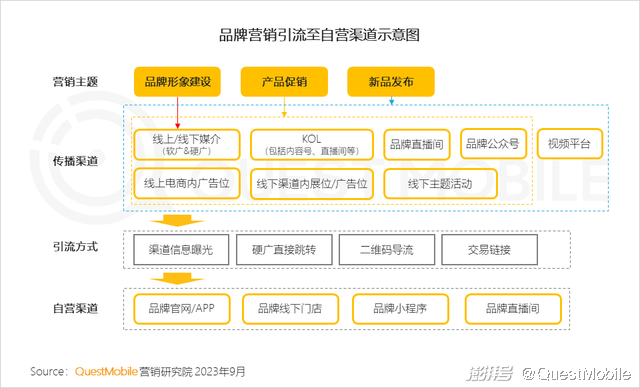 渠道营销管理 渠道营销管理