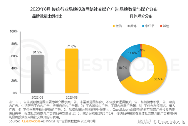 渠道营销管理 渠道营销管理