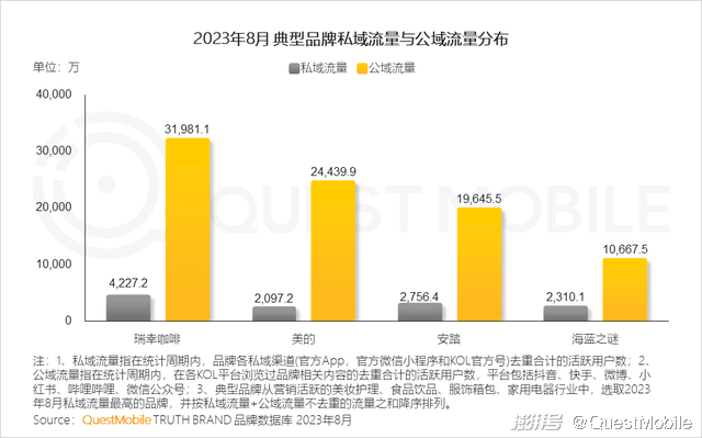 渠道营销管理 渠道营销管理