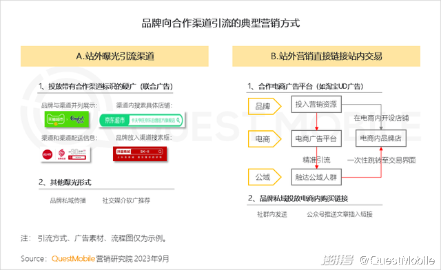 渠道营销管理 渠道营销管理