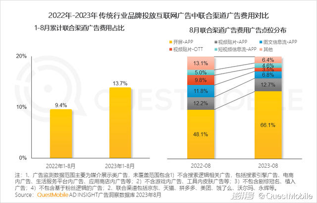 渠道营销管理 渠道营销管理