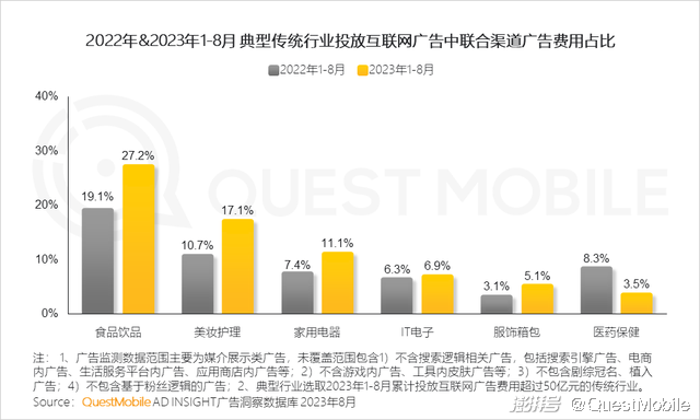 渠道营销管理 渠道营销管理