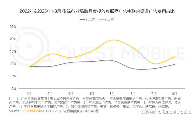 渠道营销管理 渠道营销管理