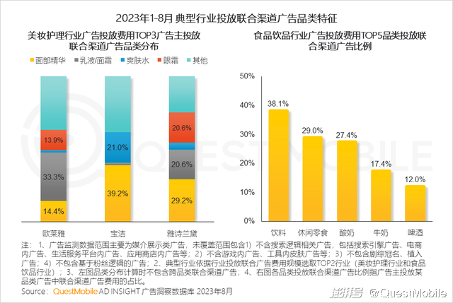 渠道营销管理 渠道营销管理