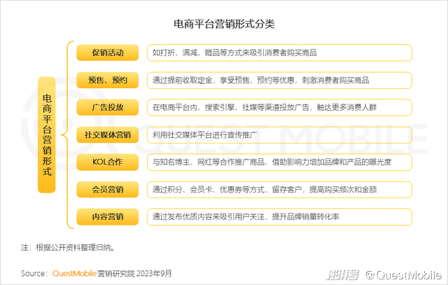 渠道营销管理 渠道营销管理