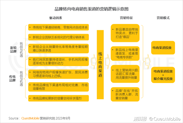 渠道营销管理 渠道营销管理