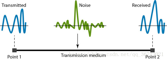 网络与数据通信 网络与数据通信