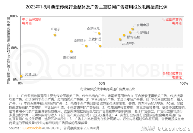 渠道营销管理 渠道营销管理