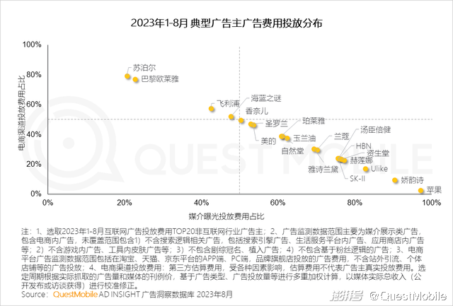 渠道营销管理 渠道营销管理