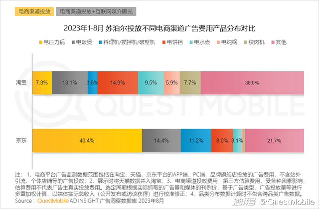 渠道营销管理 渠道营销管理