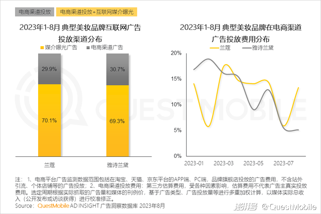 渠道营销管理 渠道营销管理