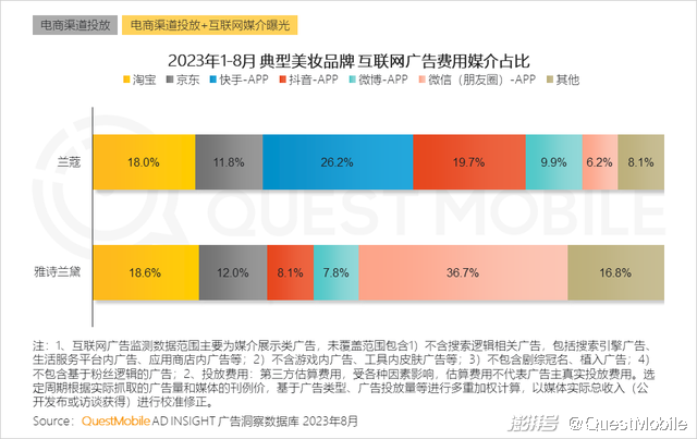 渠道营销管理 渠道营销管理