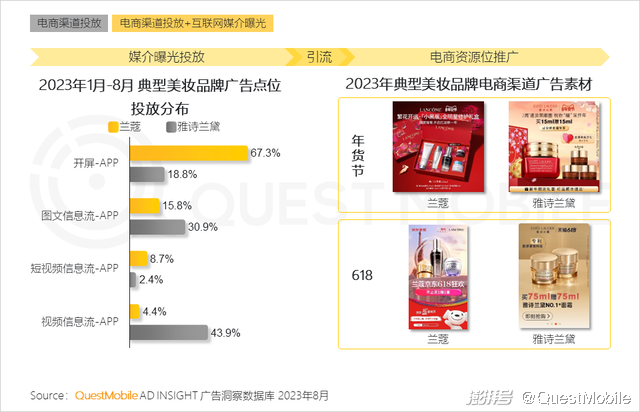 渠道营销管理 渠道营销管理
