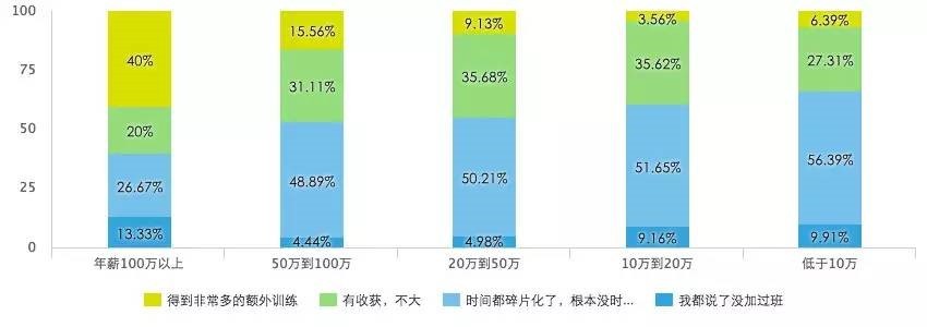创业互联网小说录入