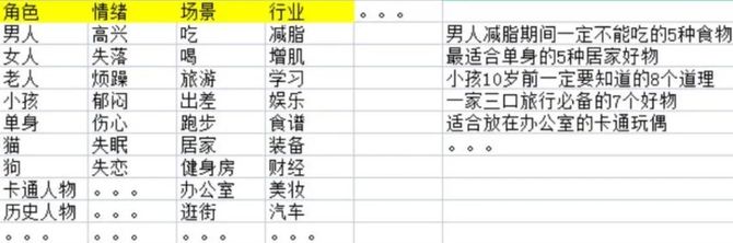 UniDesignLab, 把直播带货当副业，7天到账过万：怎么通过直播带货赚钱？